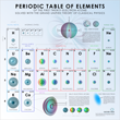 Periodic Table Poster